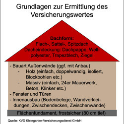 Kollektivversicherungen mit optimalem Schutz